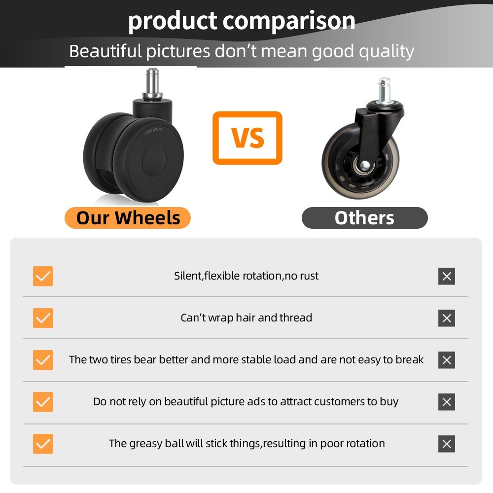 5PCS Office Chair 2.5" Casters Heavy Duty Rubber Swivel Wheels Replacement