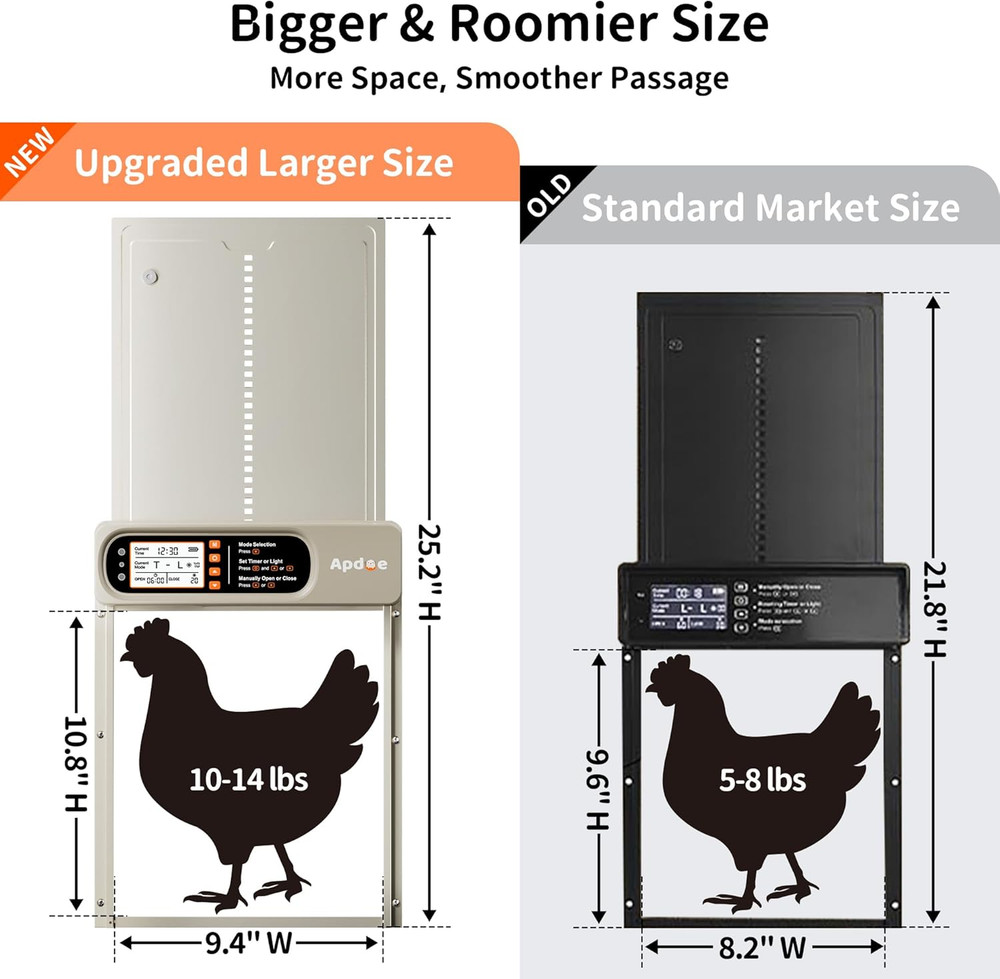 Automatic Chicken Coop Door Solar Powered with Timer, Light Sensor, Remote Contr