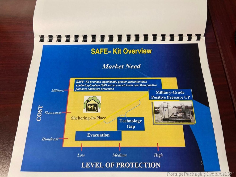 Prepper - Quicksilver Analytics SAFE-Kit - Small Area Filtration Equipment