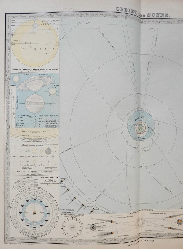 Solar System Planetary Orbits Eclipses Lunar Phases 1889 Berghaus detailed map