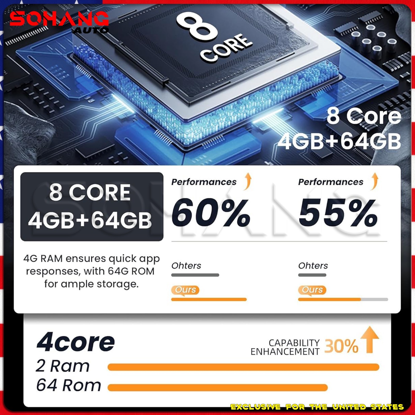 SoHang | 12.1'' Car Radio Stereo CarPlay For Ford F150 F250 F350 Tesla Style GPS