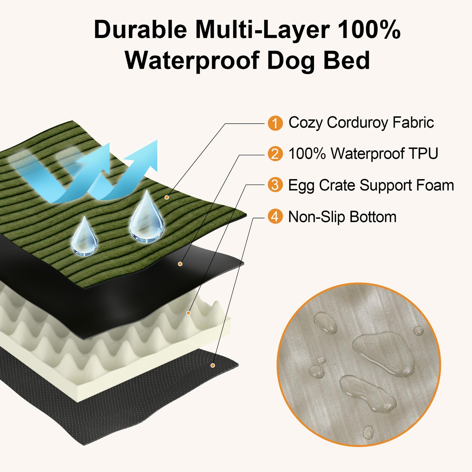 FUKUMARU Dog Bed Thickened Corduroy Orthopedic Beds with Washable Cover, Large