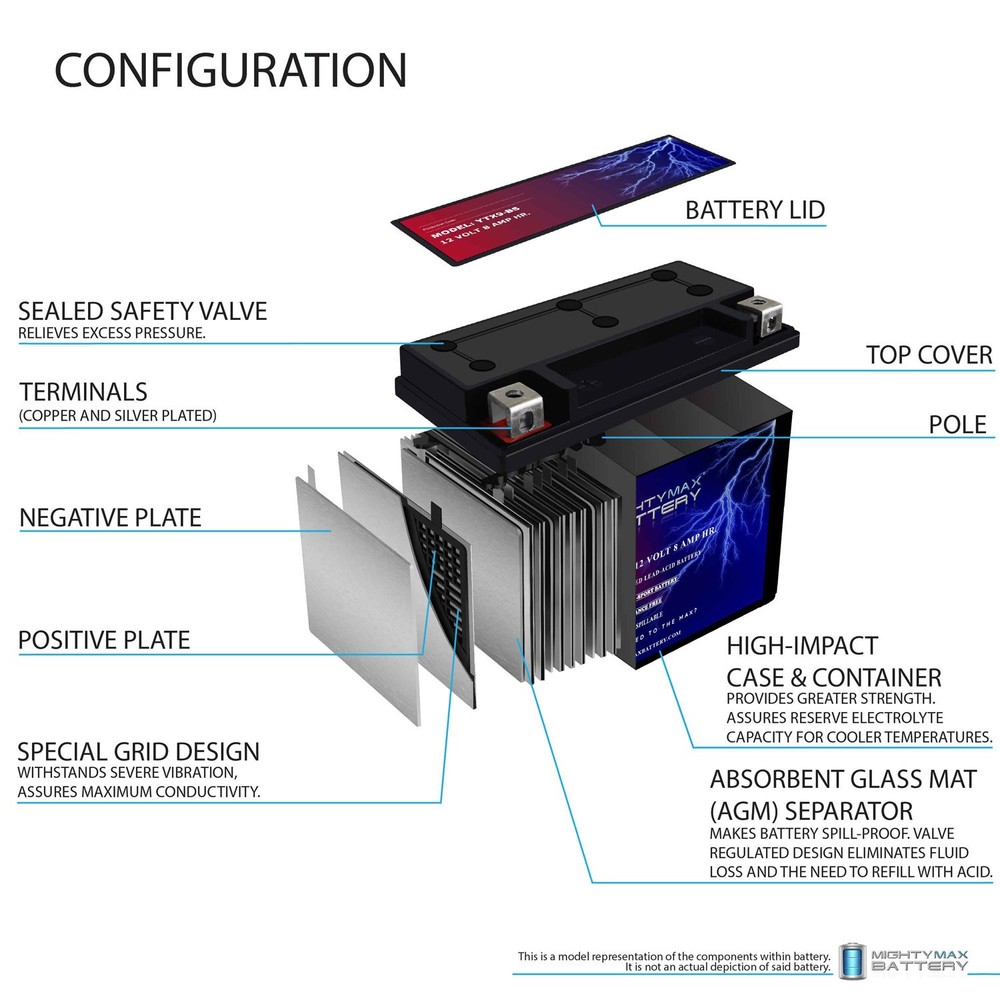Mighty Max YTX9-BS Replacement Battery 12V9-B Battery