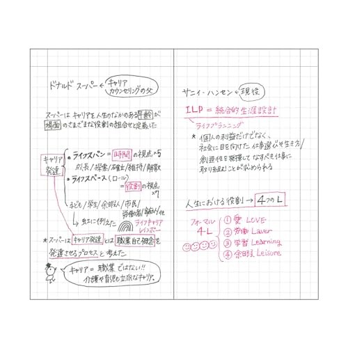 MARK'S EDiT Grid Notebook, B7, with PVC Cover, 5mm, 5mm Diameter