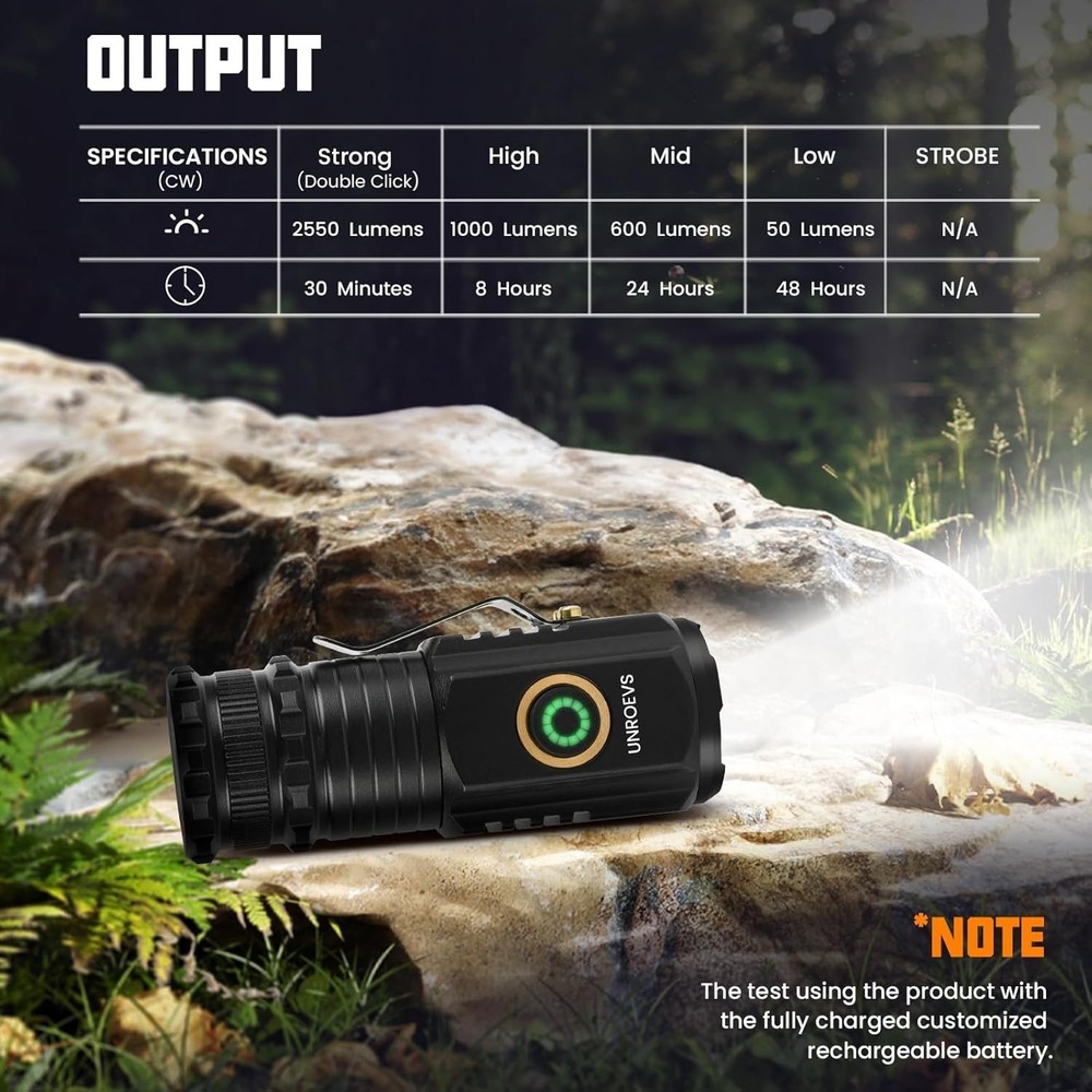 Mini Flashlight 2550 Lumens Rechargeable USB C Charging, Small EDC Flashlight...