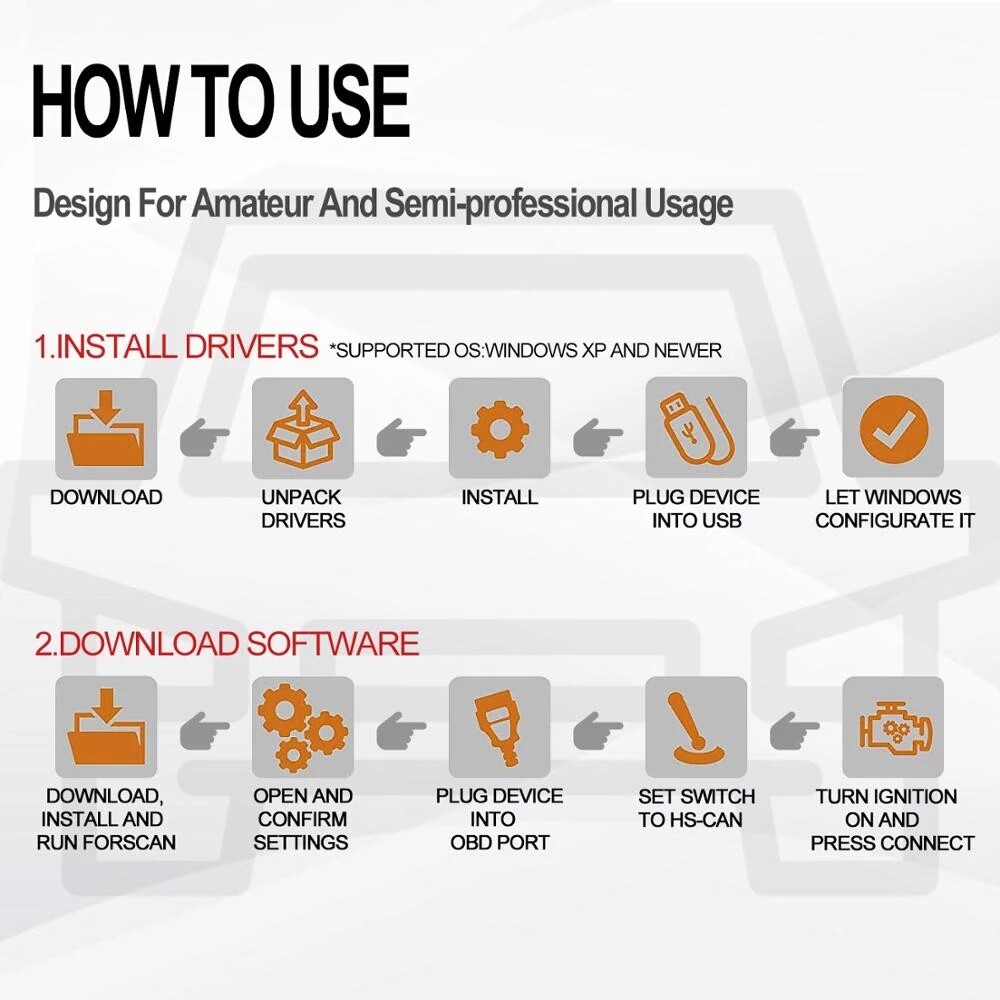FORScan ELM327 Software OBD2 Scanner Adapter USB Diagnostic Tool Cable for Ford
