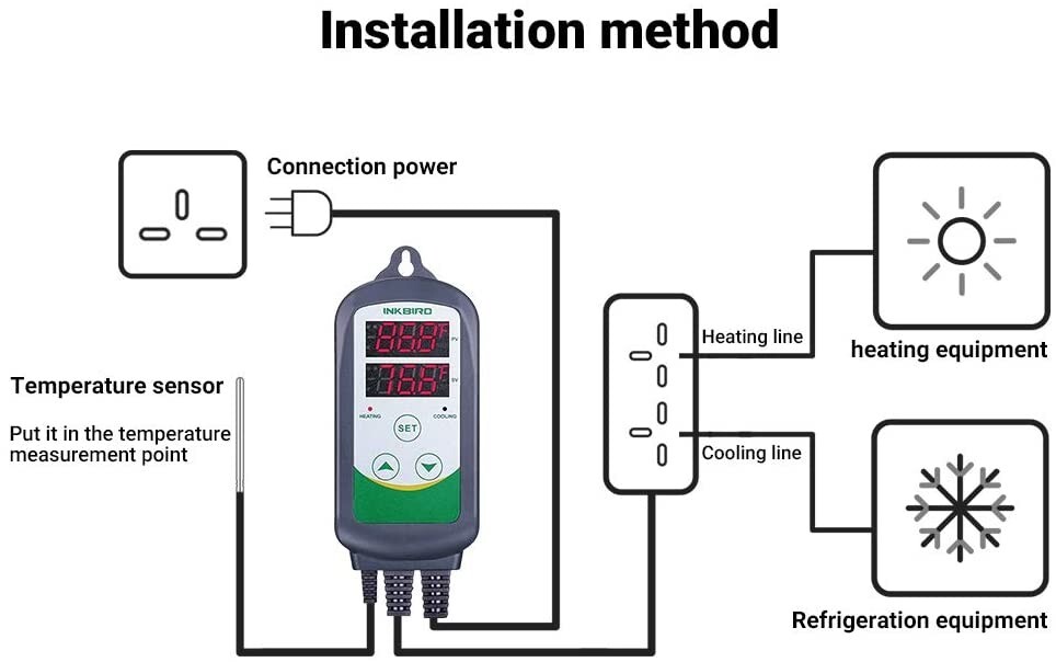 INKBIRD Digital Thermostat Humidity Controller Temperature Switch Heating Cooler