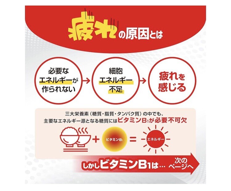 アリナミンEXプラス270錠　Alinamin EX Plus 270 tablets