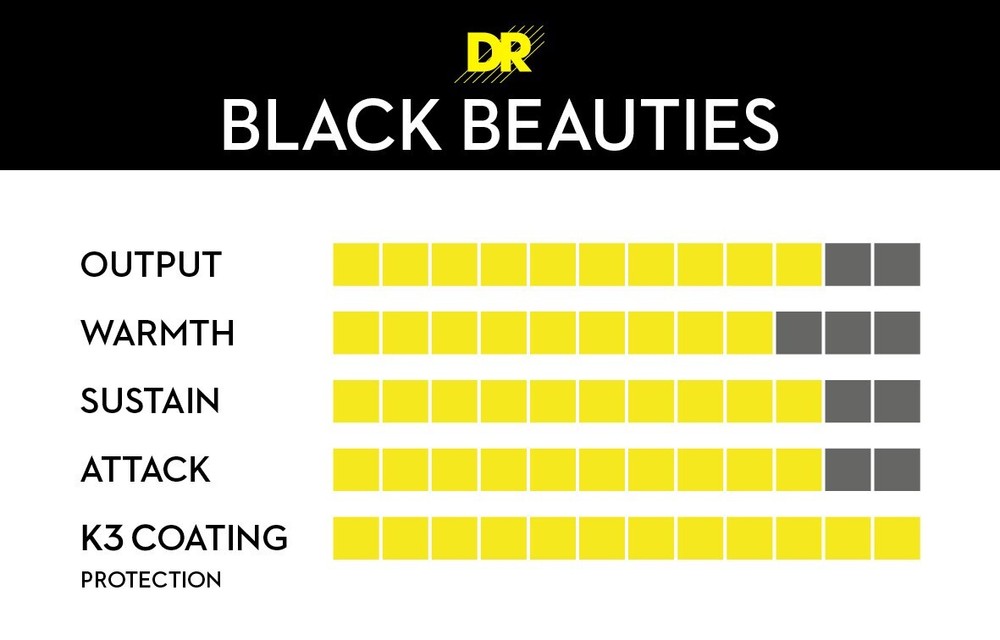 DR Strings BLACK BEAUTIES - BLACK Colored Bass Strings: 5-String Medium 45-125