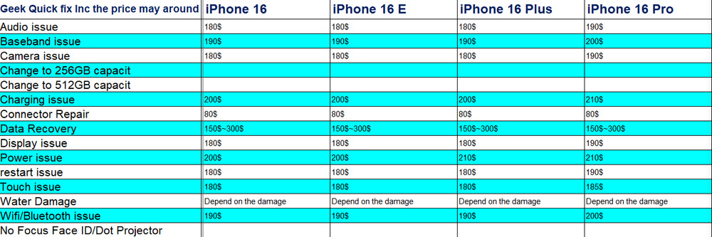 iPhone all models Logic Board Diagnostic Repair Service (All Issues)