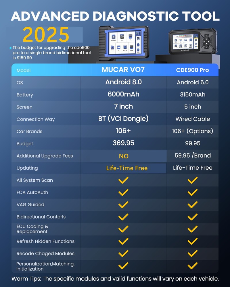 MUCAR 7" Bi-directional Scan Tool Bluetooth OBD2 Scanner Full System Diagnostic