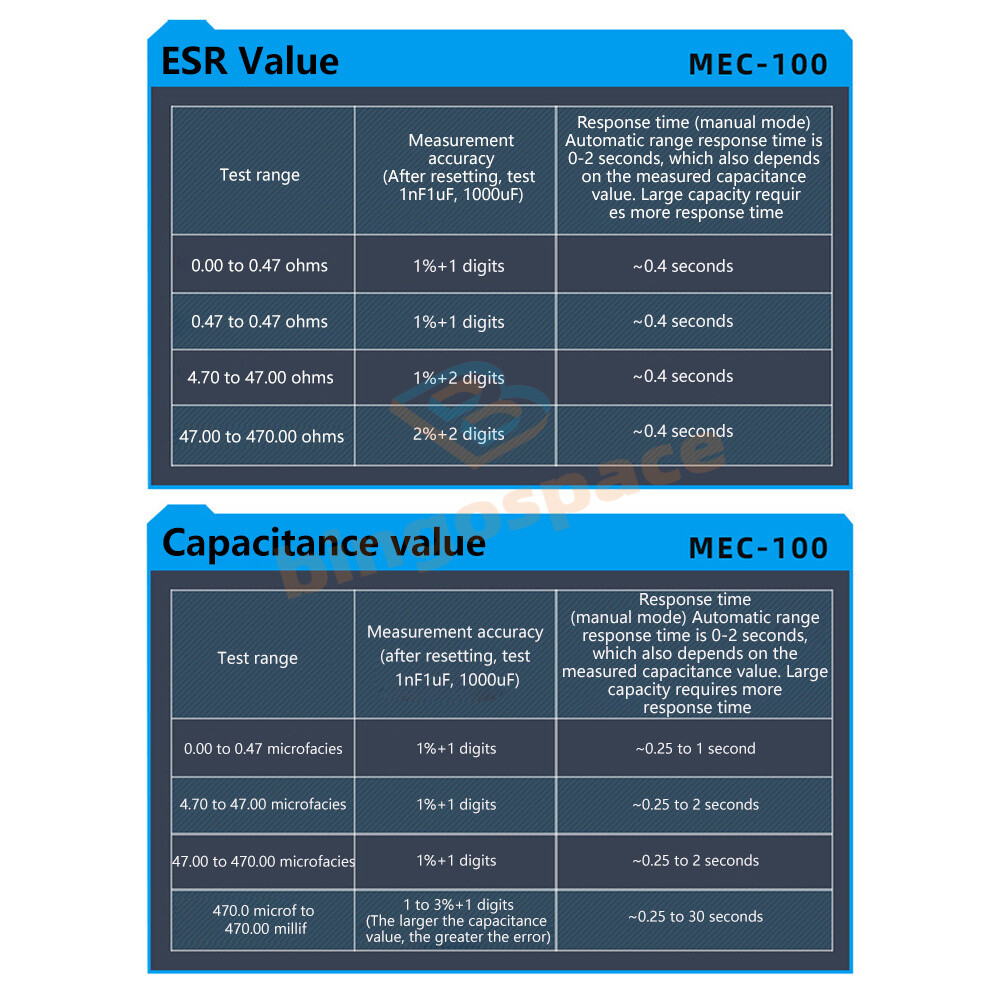 MEC-100 ESR Capacitance Ohm Meter Measuring Capacitance Resistance Tester