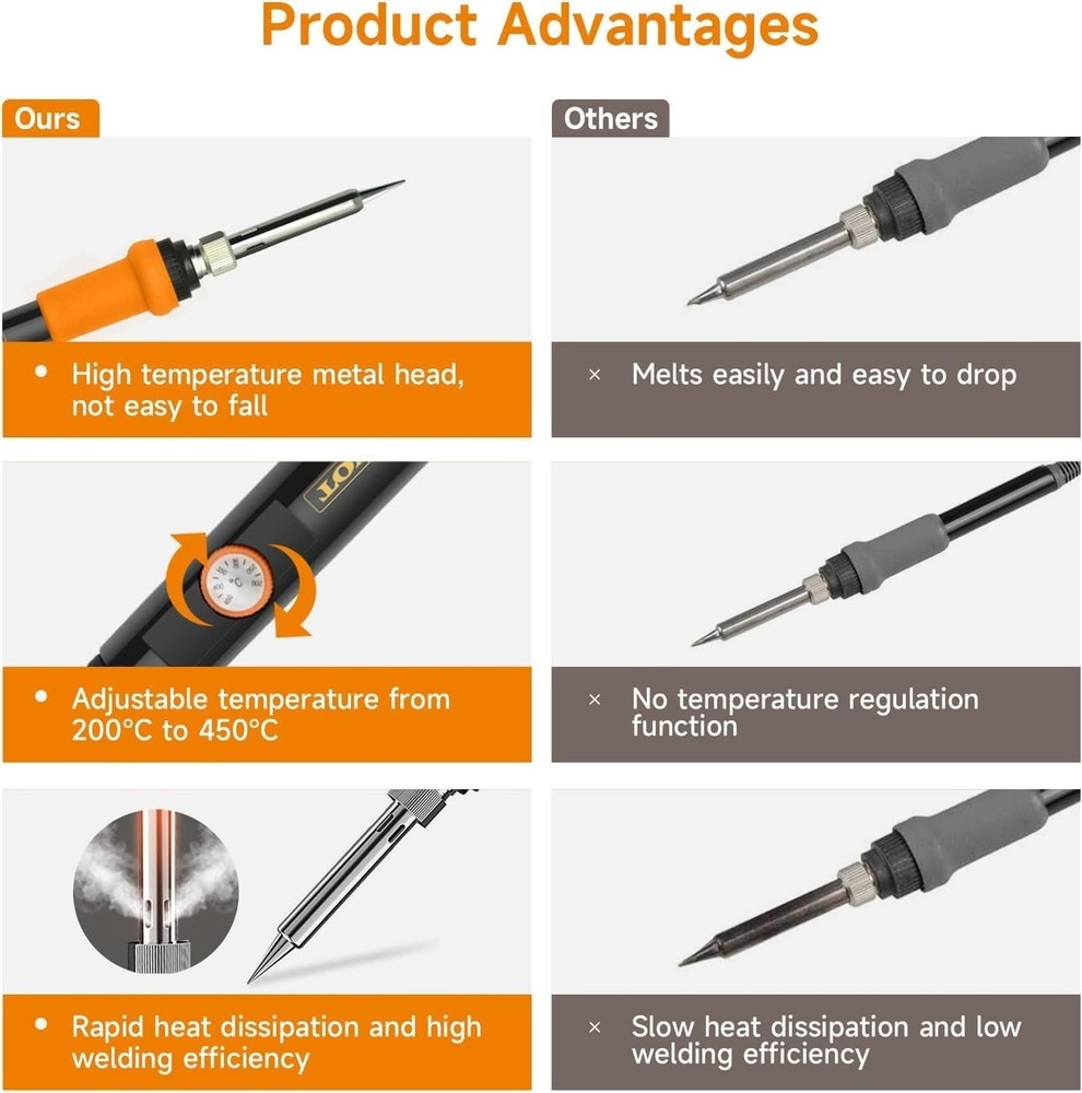 Durable Soldering Iron Set with Adjustable Temperature and Cleaning Tools
