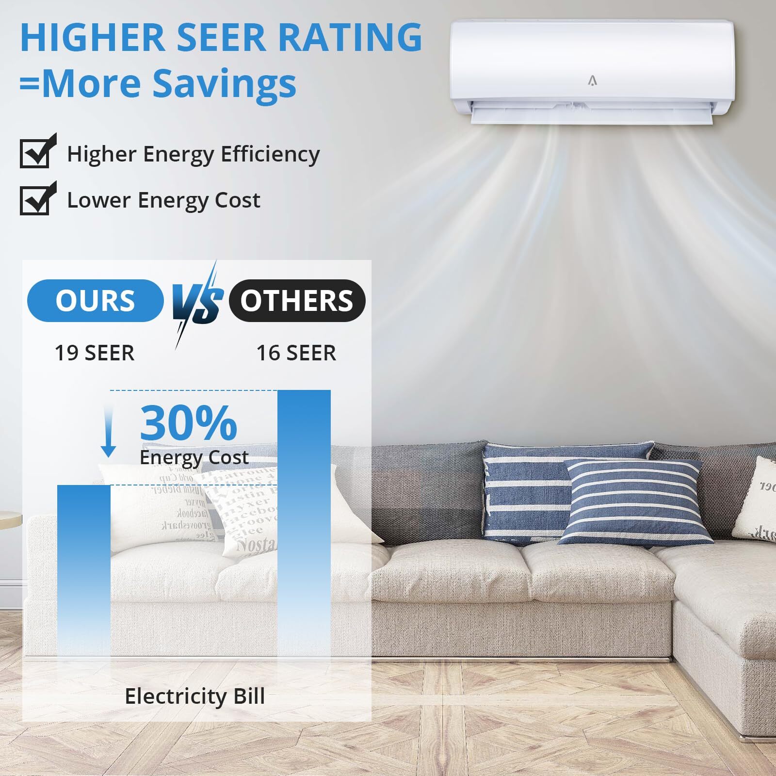 12000 BTU Mini Split Air Conditioner Ductless Inverter AC W/Heat Pump 230V WIFI