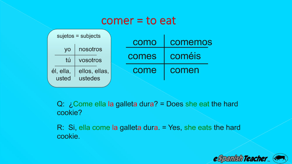 eSpanishTeacher Learn to Speak Beginner Spanish Interactive Language CD Course