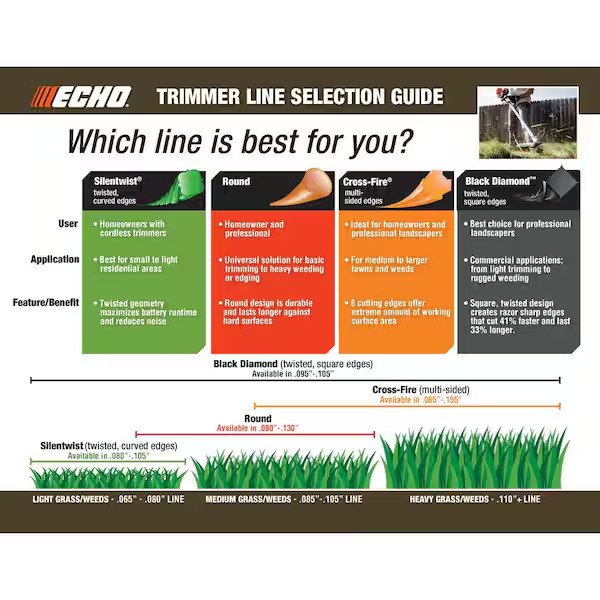 ECHO .095" Black Diamond Trimmer Line 253ft - (330095071)