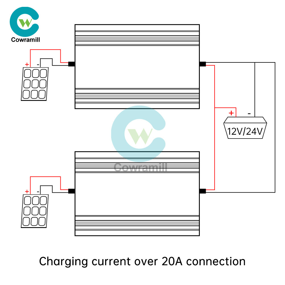 MPPT 500W 20A Solar Controller DC18-80V Buck Step-down Charging Control Module