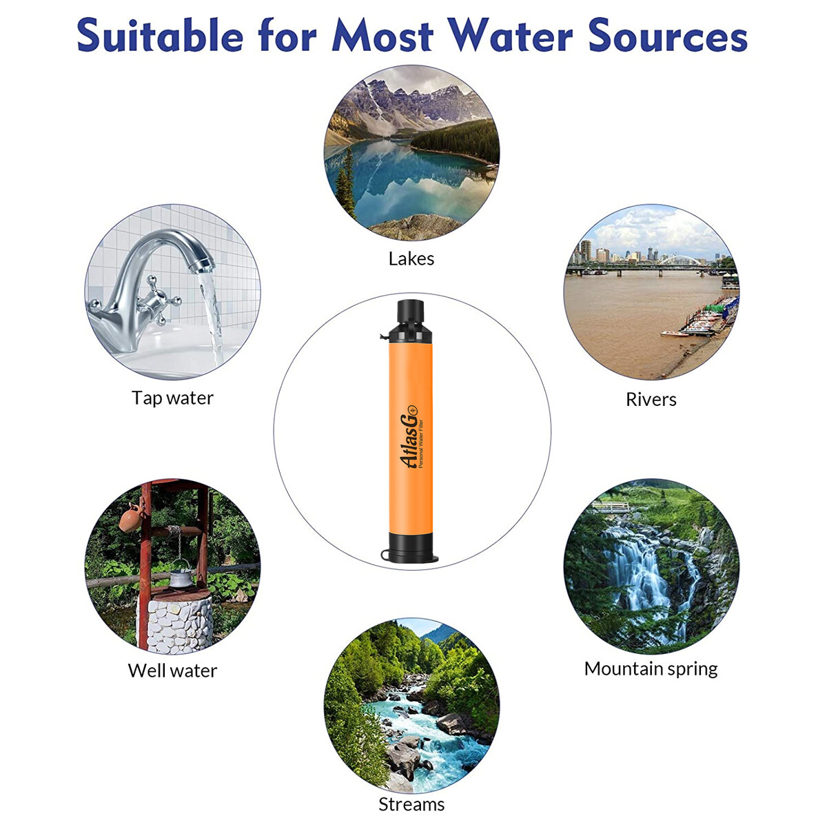 Personal Water Filter,Portable Water Purification Straw Water Filter Camping