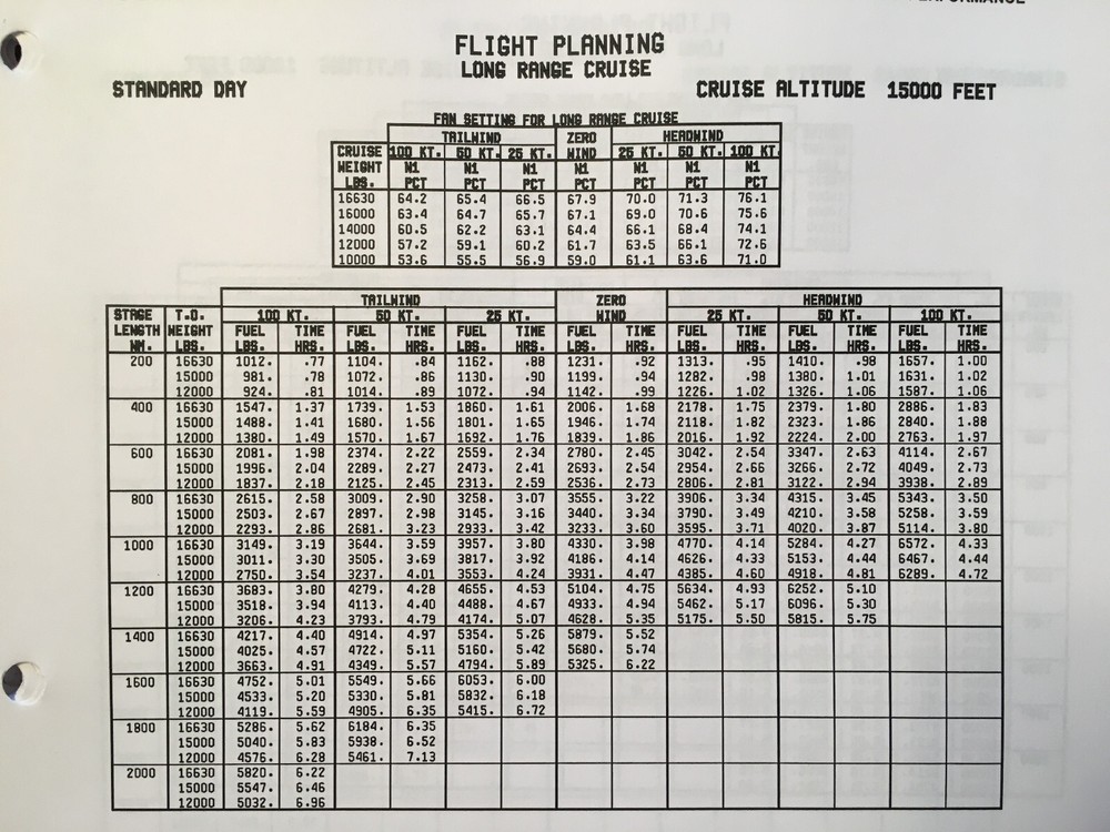 Citation Encore 560 Operating Manual