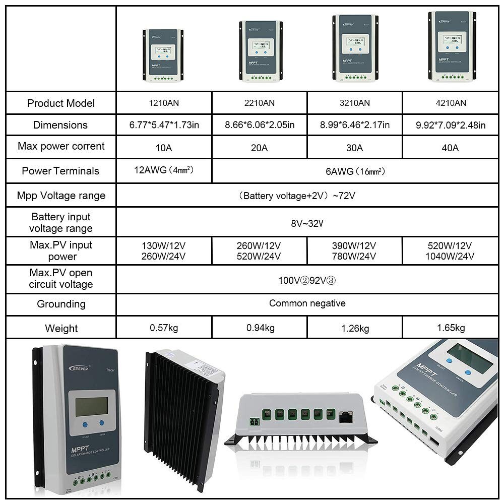MPPT Solar Charge Controller 40A+ Remote Meter MT50+Temp