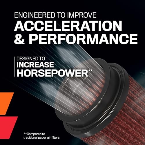Engine Air Filter: High Performance, Premium: Compatible With 2004-2019 HONDA