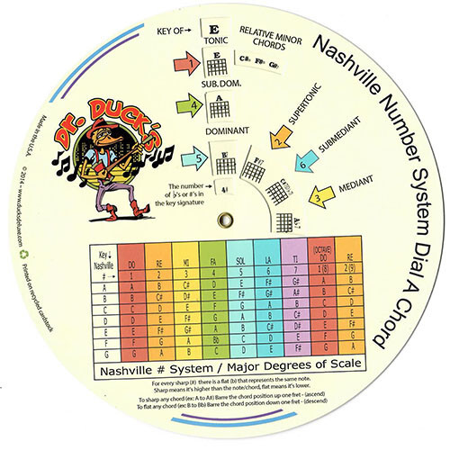 -( DR. DUCK’S NASHVILLE NUMBER SYSTEM DIAL A CHORD )-