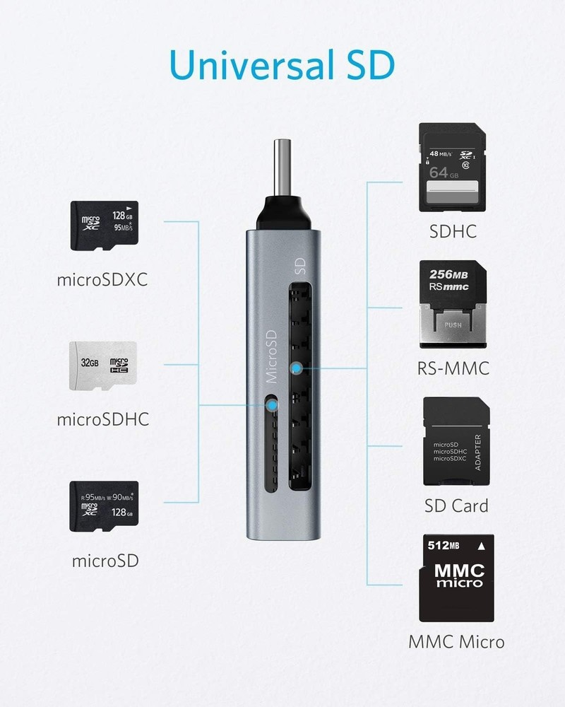Anker SD Card Reader, 2-in-1 USB C Memory Card Reader for Digital Camera SD Card