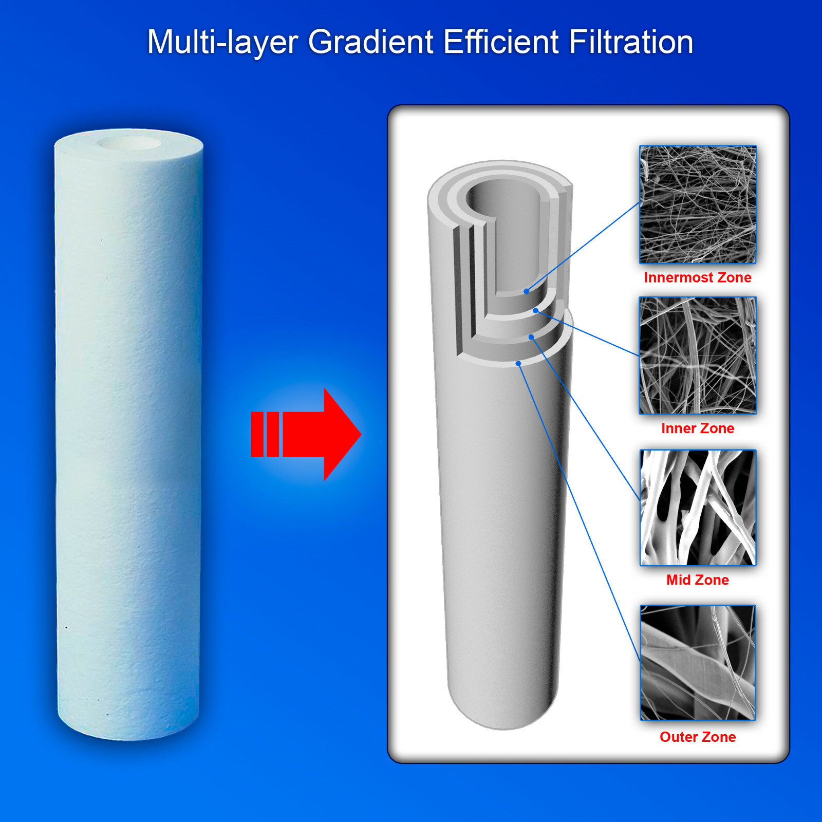 Big Blue Sediment Replacement Water Filters 5 Micron 4.5" x 20" Set of 10