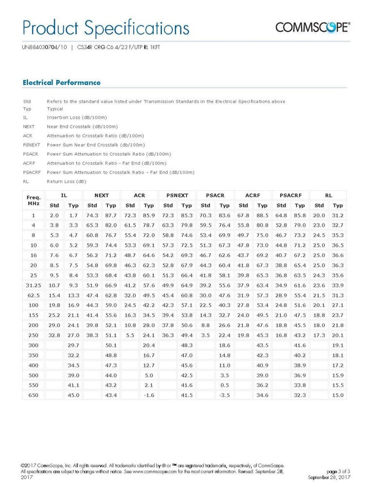 Commscope CS34R 23/4P Cat6 F/UTP WebTrak Riser Shield Network Cable Orange/100ft