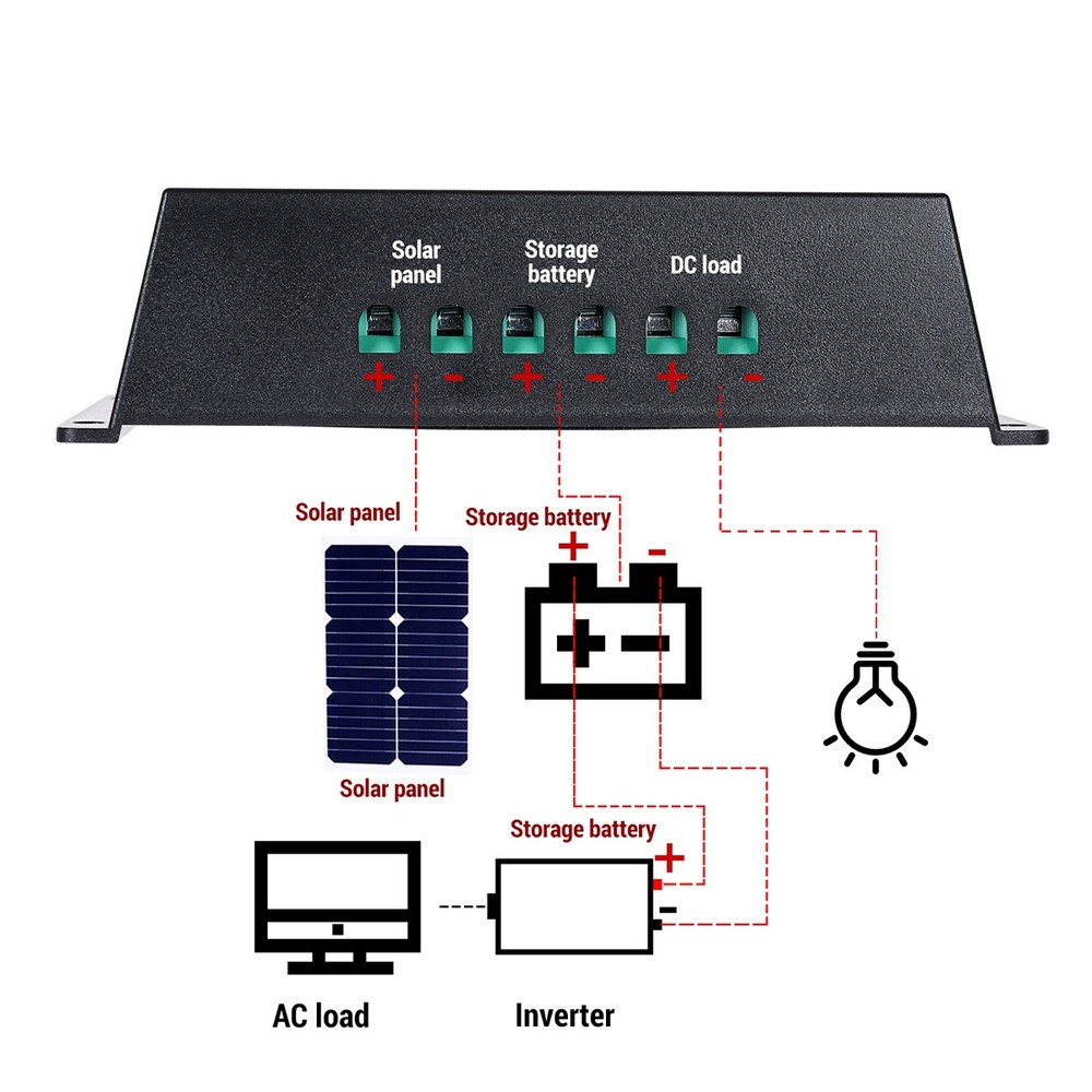 30A Solar Panel Battery Charge Controller 12V/24V LCD Regulator Auto Dual USB