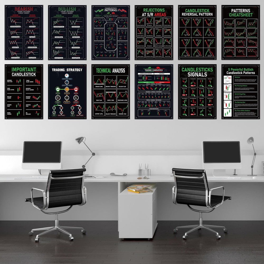 12Pcs Trading Chart Pattern Posters Candlestick Pattern Poster Bulletin Board...