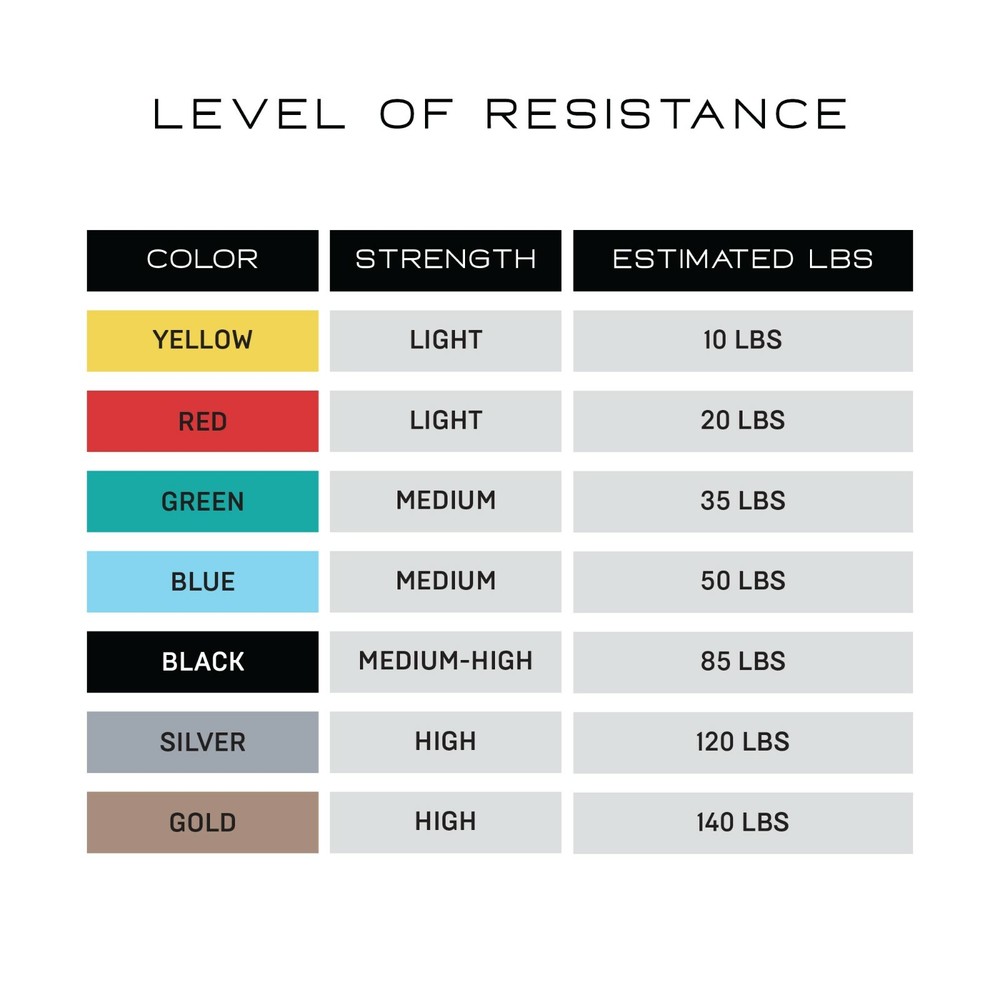 NonZero Gravity Power Resistance Bands 11-Piece Complete Set