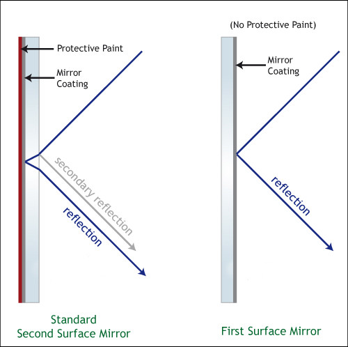 Yashica LM replacement mirror (glass first surface)