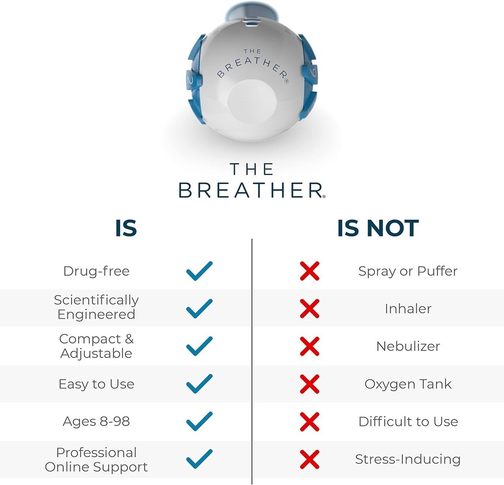 Compact Portable Lung Trainer with Multiple Resistance Levels & App Support
