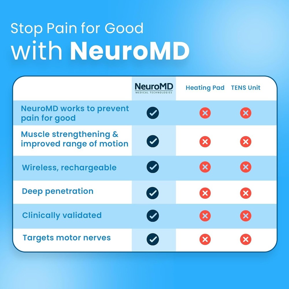 Corrective Therapy Device for Back Pain - NMES Wireless Electrode Pads | Musc...