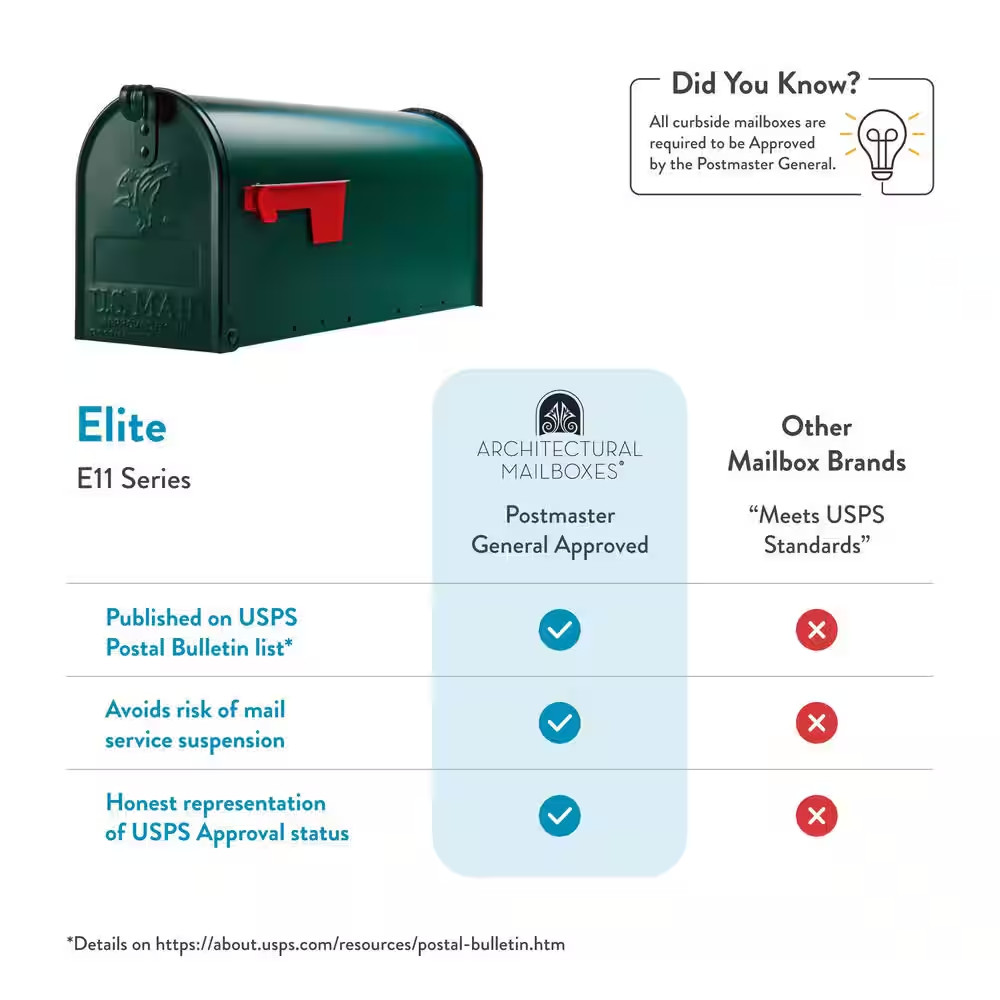 Elite Green, Medium, Steel, Post Mount Mailbox