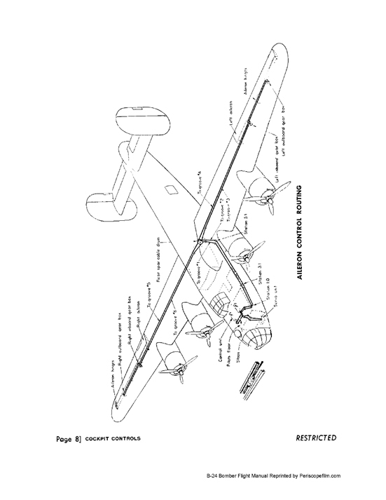 Consolidated B-24 LIBERATOR Bomber Pilots Flight Operation Instructions