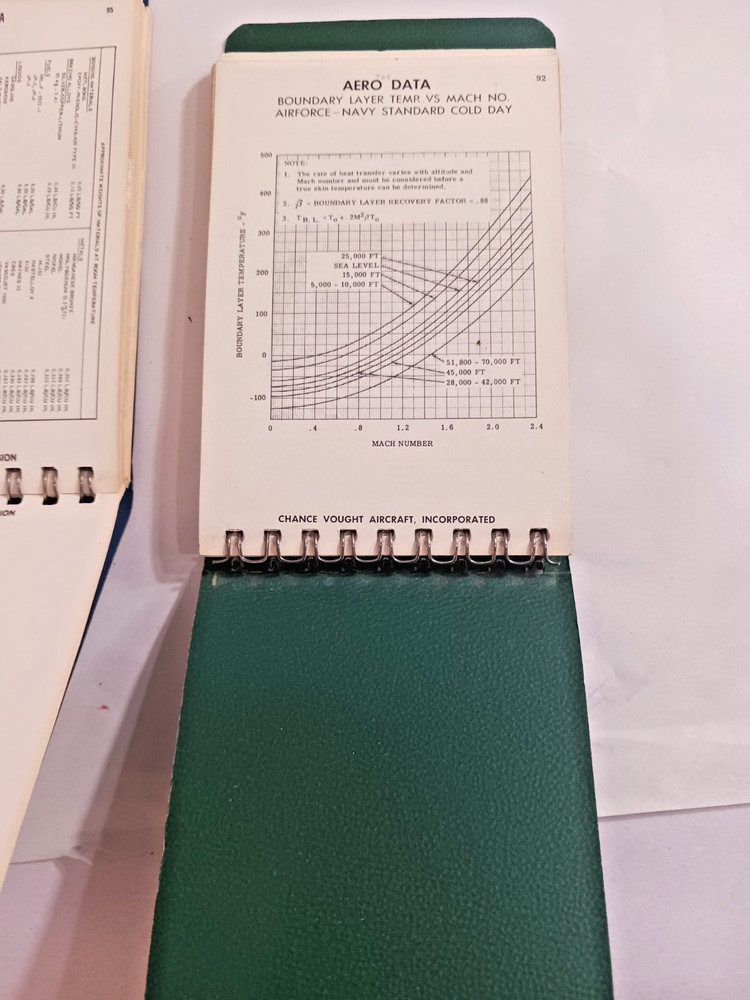 LTV/Vought Set 2 Structural Design Data Reference Pocket Manuals 1955 & 1965 VTG