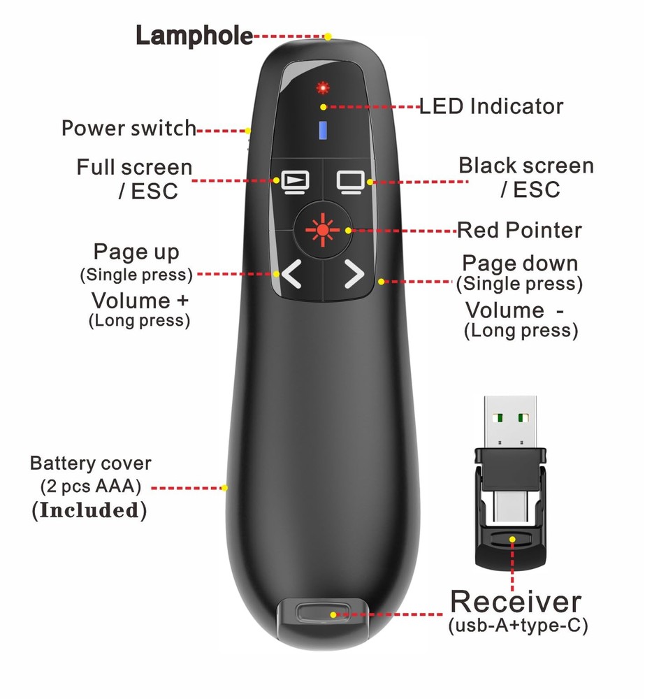 Wireless Presenter Remote Powerpoint Clicker USBA&C Receiver Storage Bag