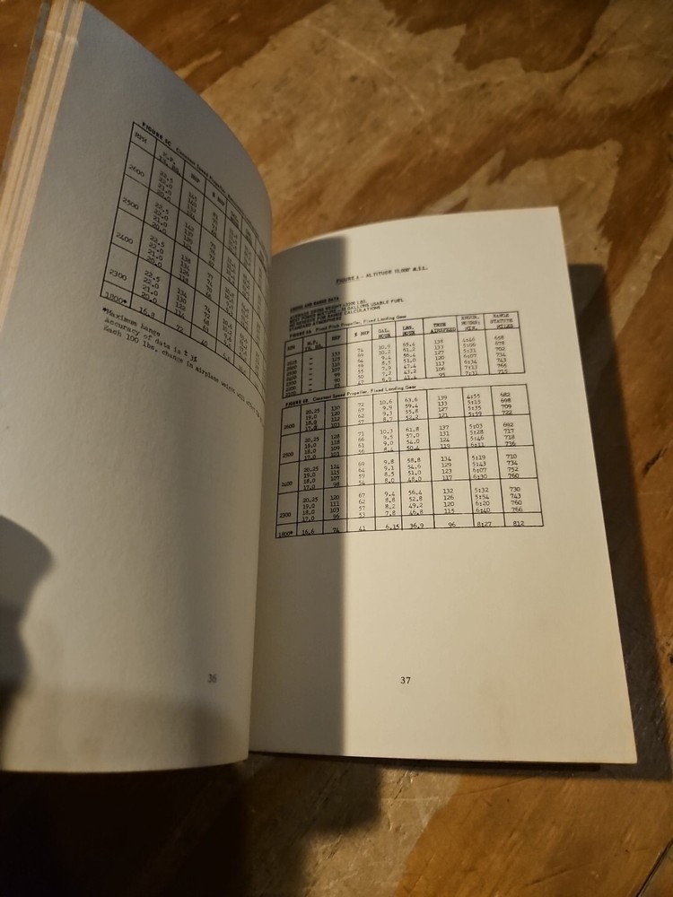 1965 Mooney Master Model M20D Owners Manual