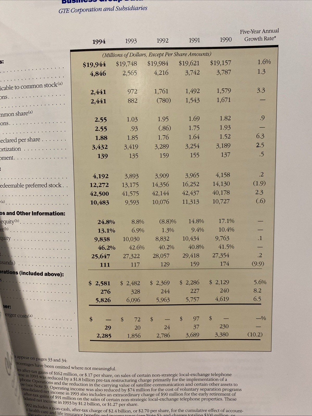 Vtg 1994 Annual Report GTE Corp Stamford, CT 49 pgs Full Color SEC From 10K
