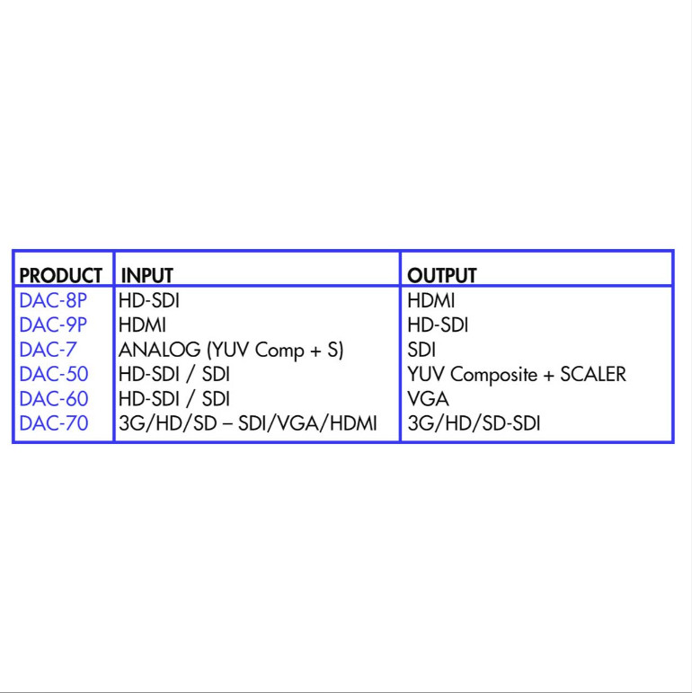 Datavideo DAC-70 Up / Down / Cross Converter