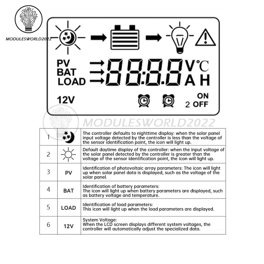 MPPT 30A 20A Solar Charger Controller 12V 24V Solar Panel Regulator LCD Dual USB