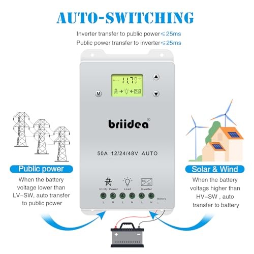 Automatic Transfer Switch, 50A 5500 Watt ATS Dual Power Controller for White