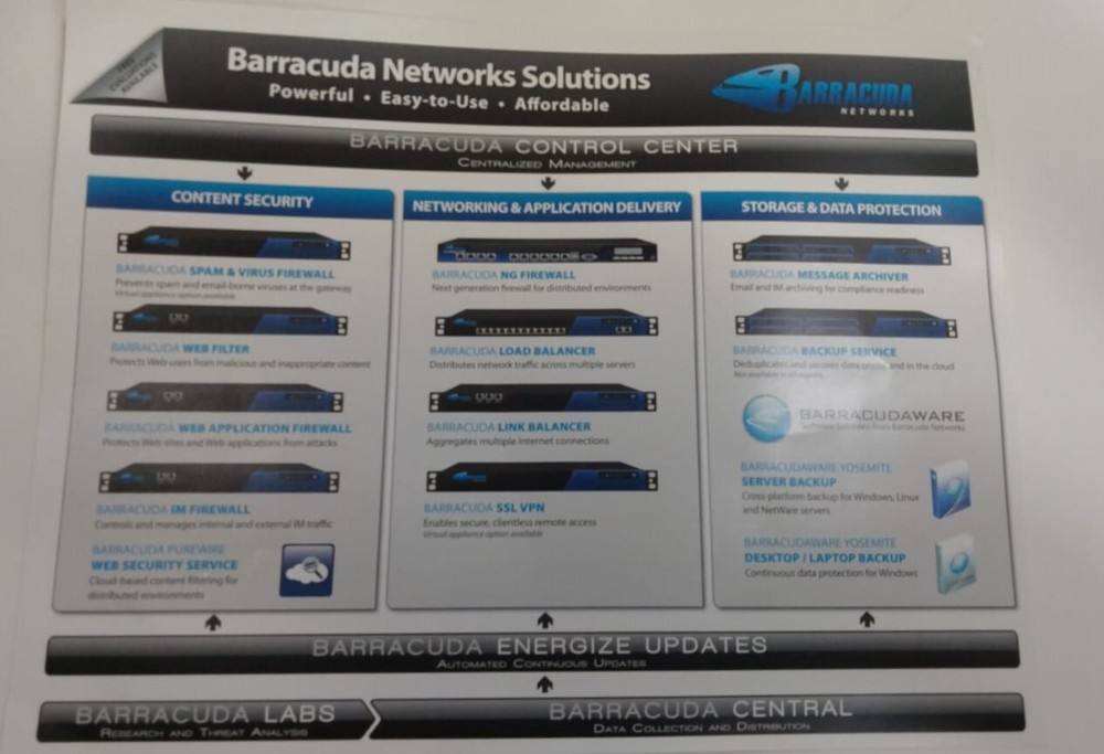 Barracuda Network Soultions Web Filter 410 Web Security Gateway, BYF410a