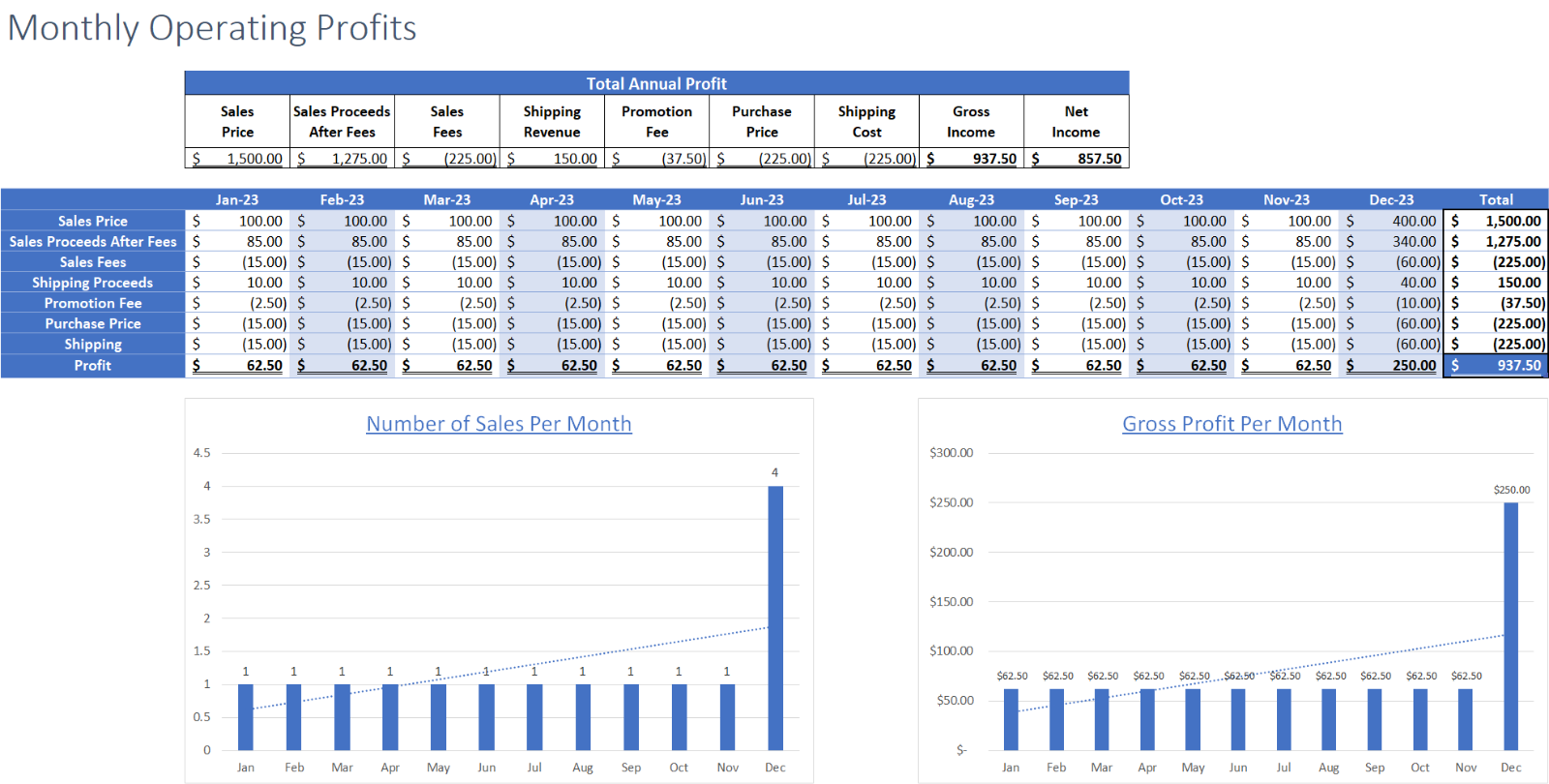 Sales Revenue & Expense Tracker Excel Spreadsheet w/ Inventory Log Tax Prep