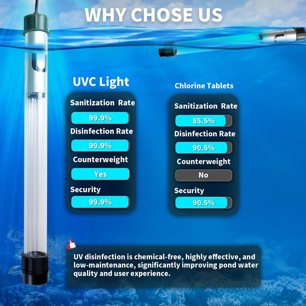 55W UV Pond Light for Aquarium, Koi Pond & Pool, Algae Clarifier