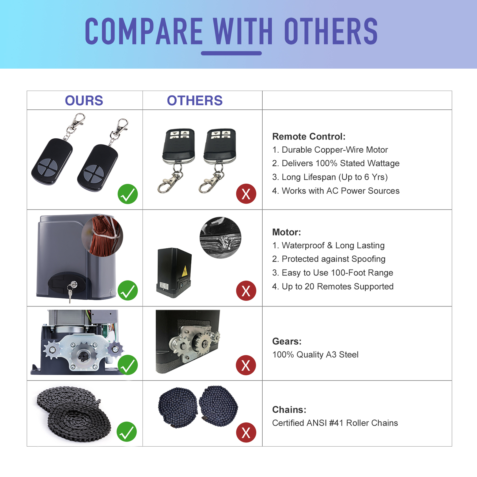 CO-Z 1800lbs/800KG Electric Sliding Gate Opener Automatic Kit w Remote Controls