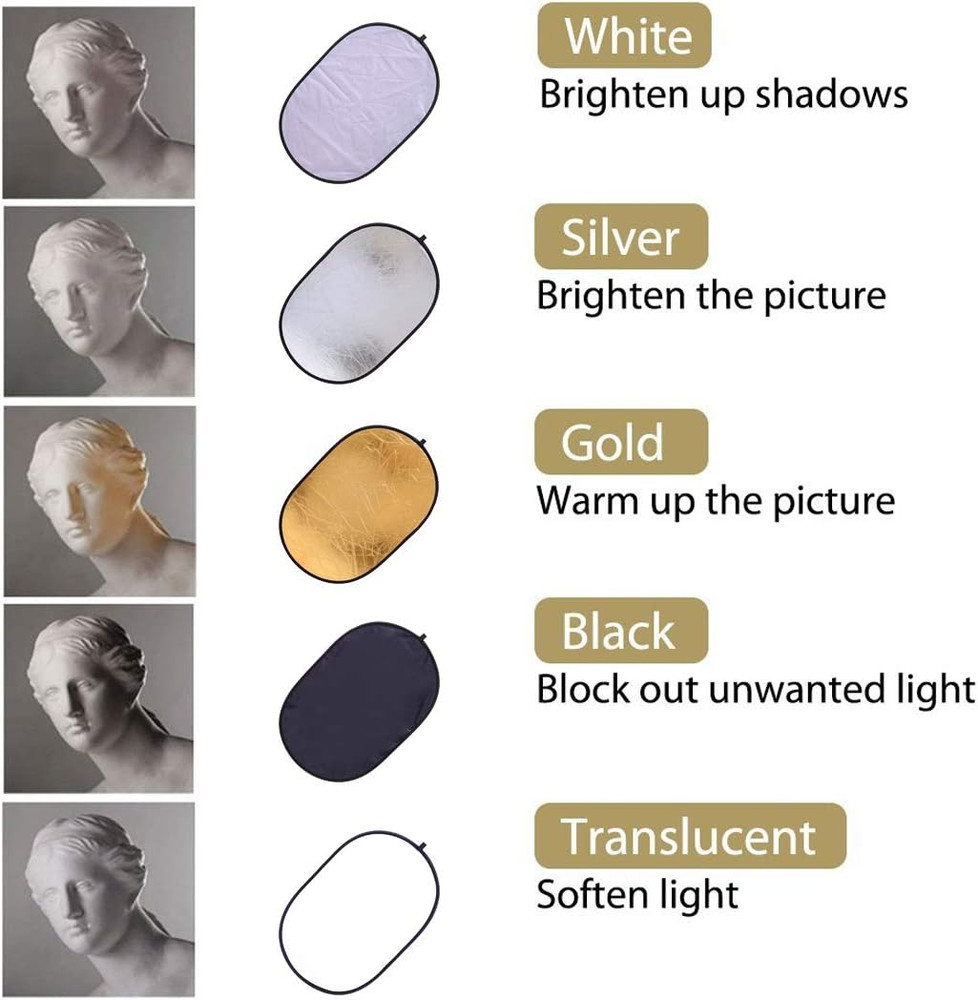 Collapsible Photography Reflector 24X35Inch (60X90Cm) 5-In-1 Multi Light Diffuse
