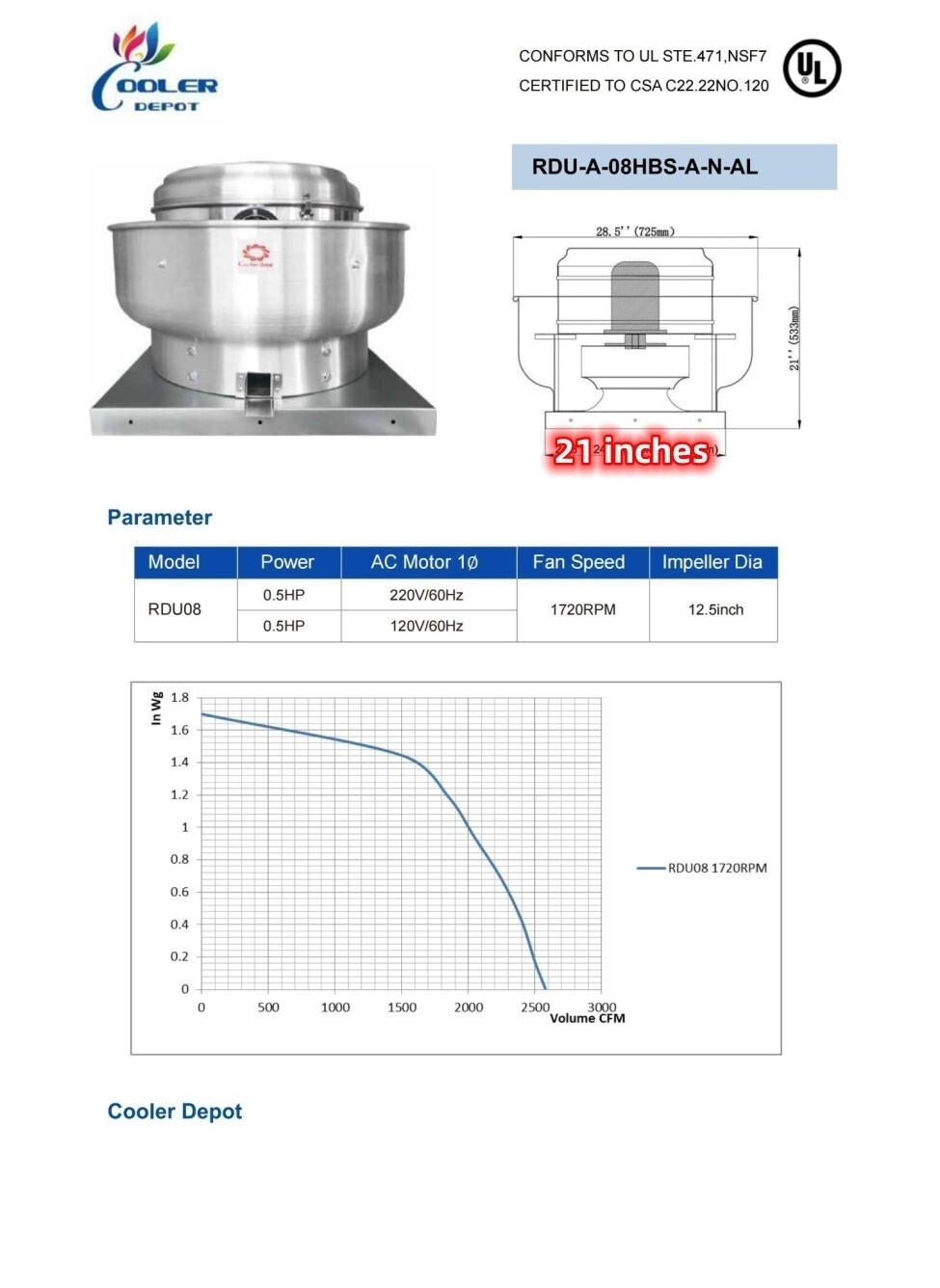 NEW Commercial Exhaust Fan Restaurant Supply .5HP 900-2000 CFM 110V 60HZ NSF